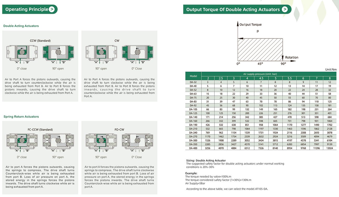 Technical Diagram 2