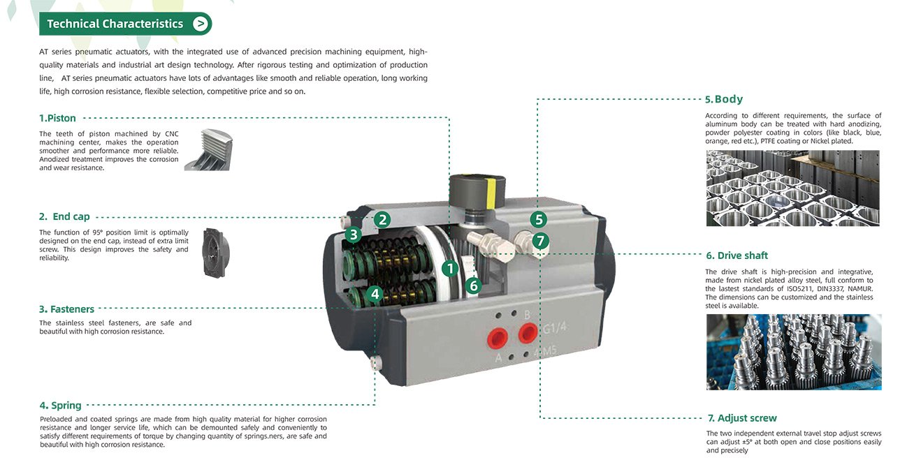 Automated Wafer Butterfly Valve Station (DN400)